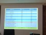 โครงการอบรมการจัดทำหลักสูตร