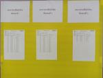 การประเมินความสามารถด้านการออกเสียงของผู้เรียน (Reading Test